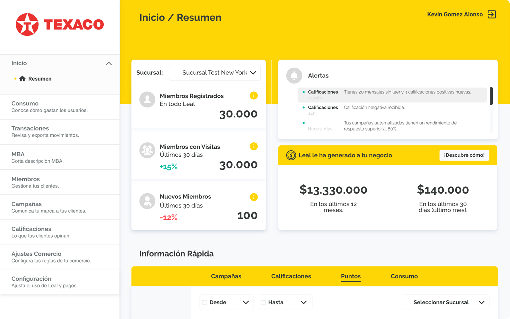 Dashboard administrativo de um comércio com métricas de membros e consumo.